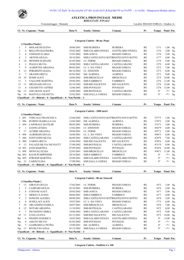 ATLETICA PROVINCIALE MEDIE RISULTATI FINALI Cronometraggio : Manuale Località :REGGIO EMILIA - Giudice A