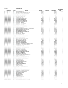 Monthly SPLOST Financial Report 12-02-20.Xlsx