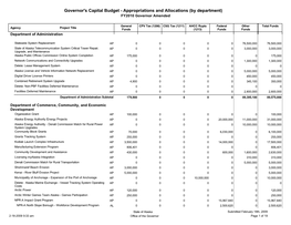 Governor's Capital Budget - Appropriations and Allocations (By Department) FY2010 Governor Amended