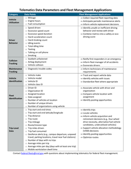 Telematics Data Parameters and Fleet Management Applications