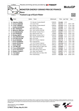 R Fastest Lap of Each Rider