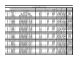 ALLEGATO 1- ELENCO VEICOLI 1 203E01 IRISBUS203E 20301 Attivo