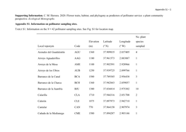 Supporting Information. C. M. Herrera. 2020. Flower Traits, Habitat, and Phylogeny As Predictors of Pollinator Service: a Plant Community Perspective