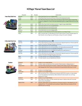 Hcmaps' Marvel Team Base List