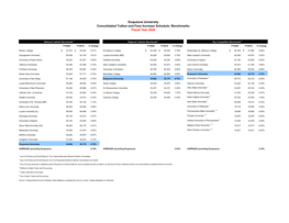 Consolidated Tuition & Fees Increase Schedule