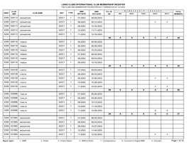 Lions Clubs International Club Membership Register the Clubs and Membership Figures Reflect Changes As of 12/7/2003