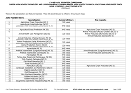 Bartending (NC II) Curriculum Guide May 2016 *LO- Learning Outcomes STVEP Schools May Cover More Competencies in a Week