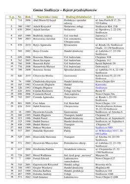 Gmina Siedliszcze – Rejestr Przedsiębiorców