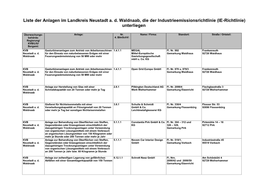 Liste Der Anlagen Im Landkreis Neustadt A. D. Waldnaab, Die Der Industrieemissionsrichtlinie (IE-Richtlinie) Unterliegen