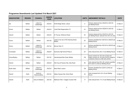 SHDP Amendments