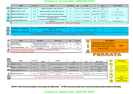 Summer 2014 QUICK REF SHEET Evolution 2