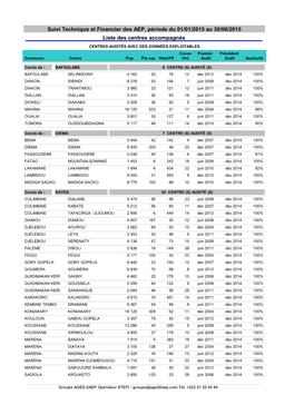 1 Liste Des Centres Audités