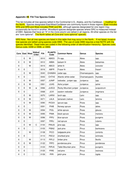 Appendix 3N FIA Tree Species Codes