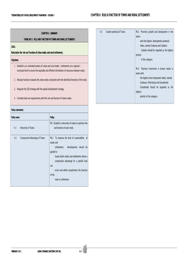 Chapter 6: Role & Function of Towns and Rural