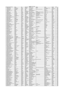 UCOBANK Merchant List Having Cash@POS Facility