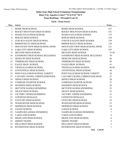 Idaho State High School Swimming Championships Boise City Aquatics