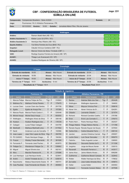 CBF - CONFEDERAÇÃO BRASILEIRA DE FUTEBOL Jogo: 231 SÚMULA ON-LINE