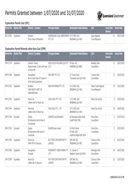 Granted Permits July 2020