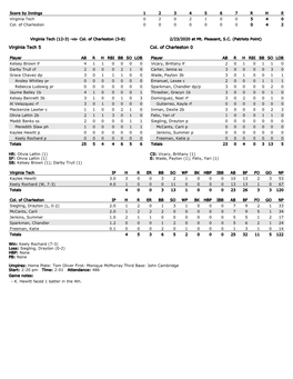 Virginia Tech (12-3) -Vs- Col. of Charleston (3-8) 2/23/2020 at Mt