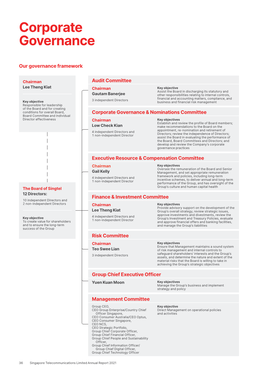 Corporate Governance