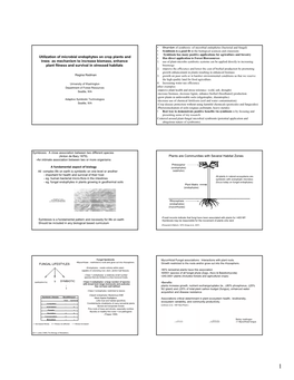 Utilization of Microbial Endophytes on Crop Plants and Trees As