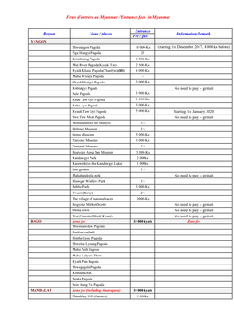 Frais D'entrées Au Myanmar / Entrance Fees in Myanmar