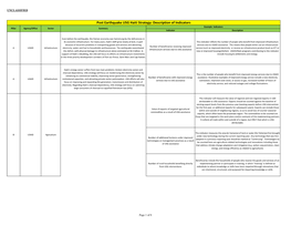 Post Earthquake USG Haiti Strategy: Description of Indicators Example Indicators Pillar Agency/Office Sector Summary Indicator Description