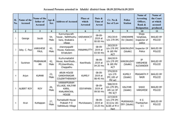 Accused Persons Arrested in Idukki District from 08.09.2019To14.09.2019