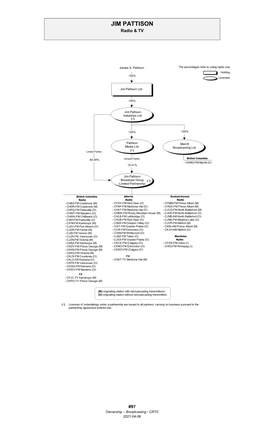JIM PATTISON Radio & TV