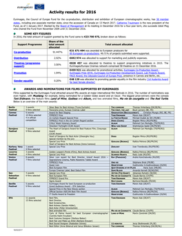 Activity Results for 2016