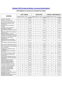 October 2012 Customs Broker Licensure Examination