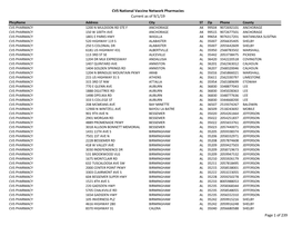 CVS National Vaccine Network Pharmacies Current As of 9/1/19