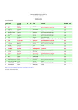 Nominations for the 2011 District Council Election Sham Shui Po District