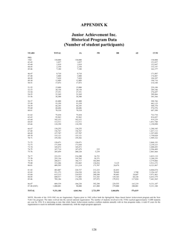 APPENDIX K Junior Achievement Inc