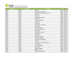 Hidalgo Acatlán ACATLÁN 982624 200844 Hidalgo Acatlán COLONIA AGUSTÍN OLVERA 982644 200706 Hidalgo Acatlán ALCHOLOYA (EL SA