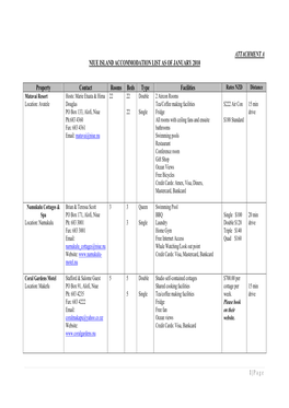 Accommodation List As at Jan 2010.Pdf