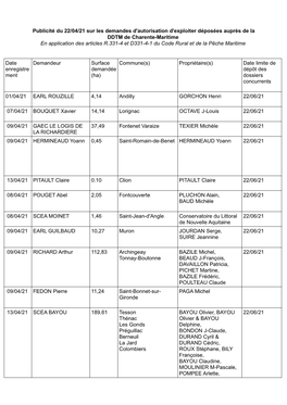 Publicité Du 22/04/21 Sur Les Demandes D'autorisation D'exploiter