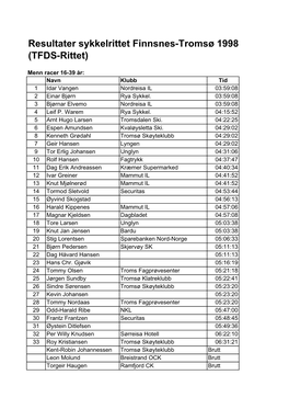 (TFDS-Rittet) Resultater Sykkelrittet Finnsnes-Tromsø 1998