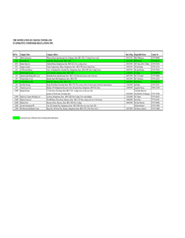 Cooling Towers and Evaporative Condensers Regulations 1992