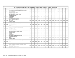 Chennai School Fee Structure