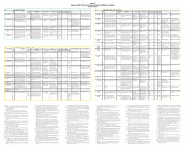 Characteristics of the Ecoregions of Montana (Continued) Second Edition