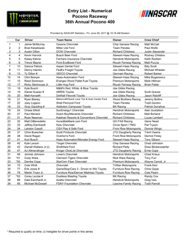 Entry List - Numerical Pocono Raceway 36Th Annual Pocono 400