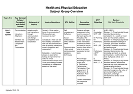 Health and Physical Education Subject Group Overview