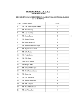 Ch. Allottees List 15.11.2019.Pdf