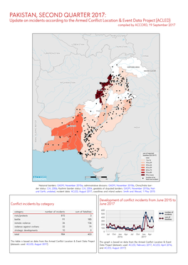 PAKISTAN, SECOND QUARTER 2017: Update on Incidents According to the Armed Conflict Location & Event Data Project (ACLED) Compiled by ACCORD, 19 September 2017