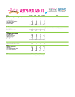 FOOD CALORIES CARB FAT PROTEIN NOTES Meal 1 Oatmeal