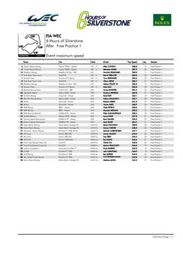 Event Maximum Speed Free Practice 1 6 Hours of Silverstone FIA WEC After