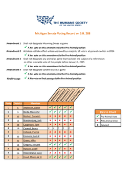 Michigan-Senate-Voting-Record-Sb288