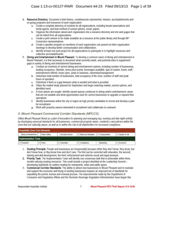Part 5 Hospitality Zone Assessment of RHI's Six Core Elements