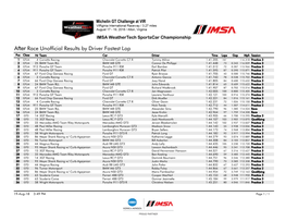 After Race Unofficial Results by Driver Fastest